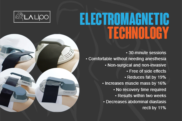Benefits of LA-EMS Body Sculpting Treatment Stanford-le-Hope